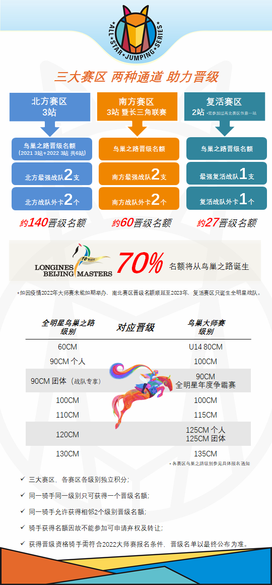 水族庆赛马,活动莎莎,马事结缘,香港赛马会主页,赛程安排,赛果查询,马匹资料,比赛分析