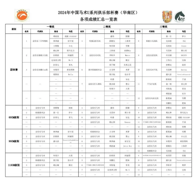 中马协颁发,位国际级及,运动健将称,香港赛马会主页,赛程安排,赛果查询,马匹资料,比赛分析