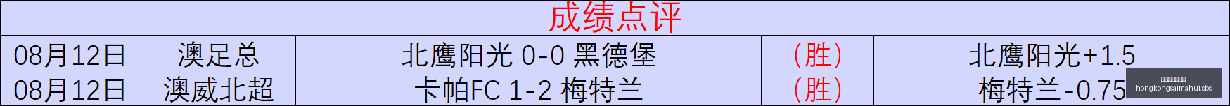 巴特勒深夜,分享,凉山之行圆,香港赛马会主页,赛程安排,赛果查询,马匹资料,比赛分析