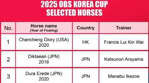 全运会场地障碍决赛门票：广西、内蒙古、北京、宁夏晋级