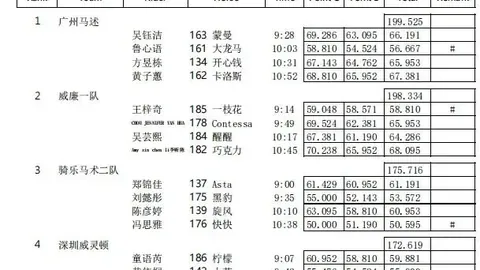 中国马协年度赛事意见征询：速度赛、耐力赛及绕桶赛改革