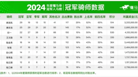 国庆假期内地游客香港观赛马盛况，5200人次参与