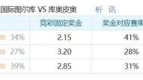2026年：天使投资人实现千倍盈利的秘籍